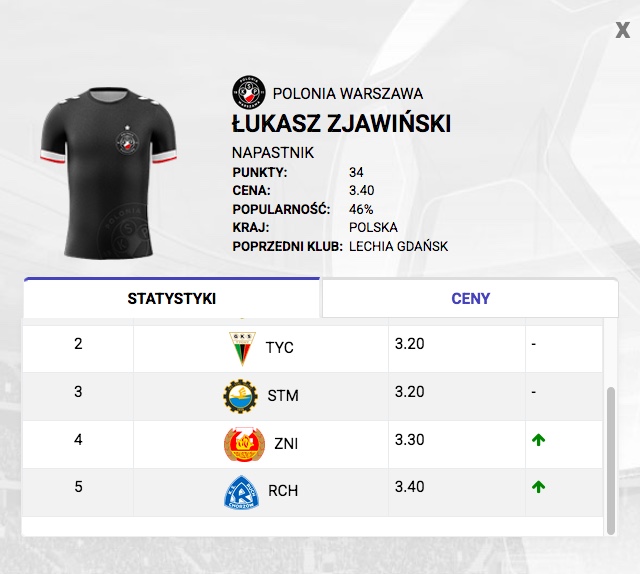 Zmiany cen przed 5. kolejką