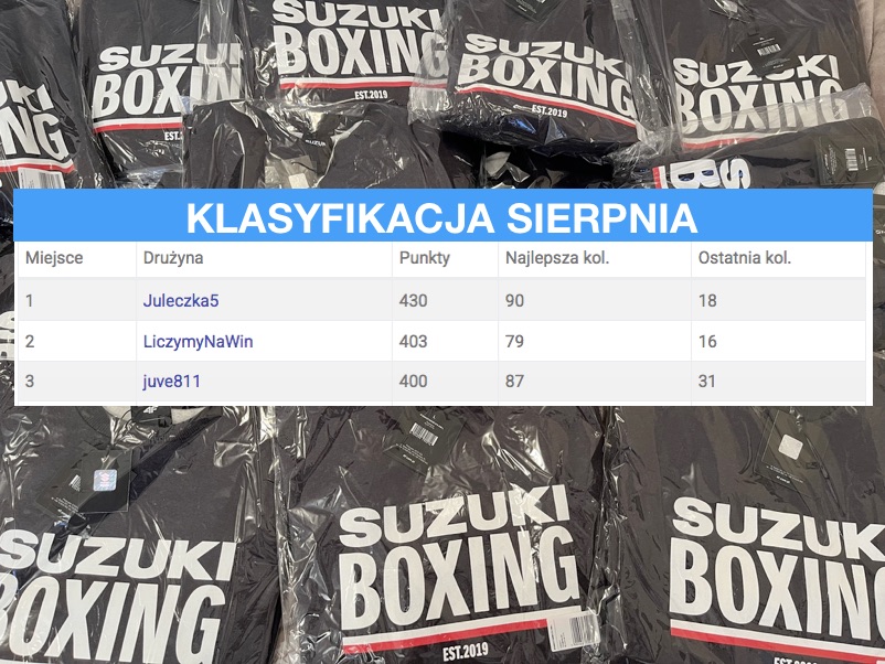 Znamy laureatów rankingu sierpnia!