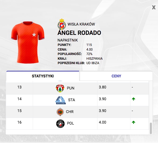 Zmiany cen przed 16. kolejką