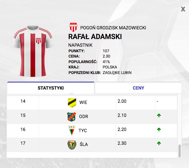 Zmiany cen przed 17. kolejką