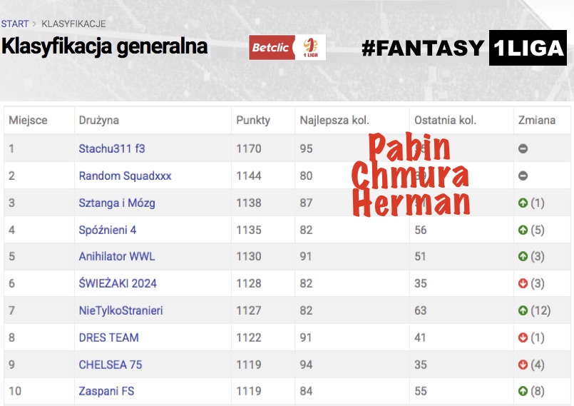 TOP 3 jesiennej edycji