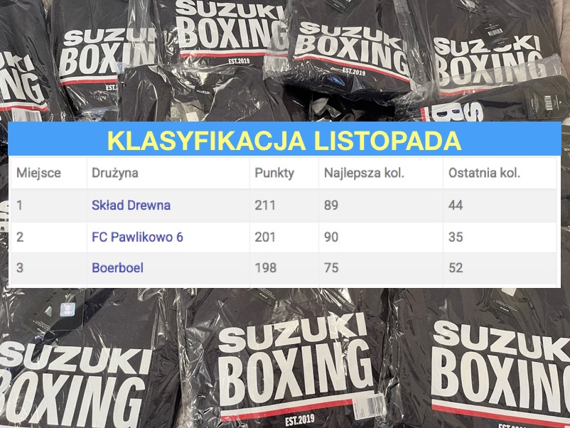 Znamy laureatów rankingu listopada!