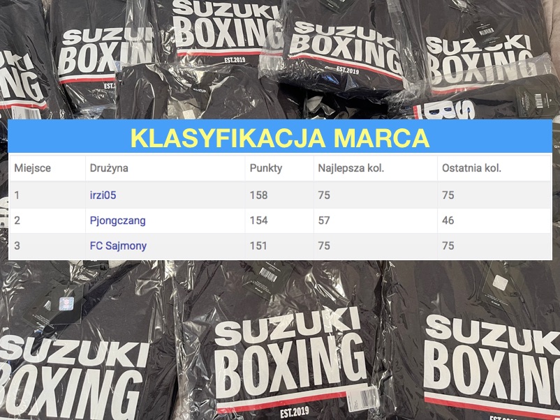 Znamy laureatów rankingu marca!